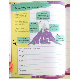 CUM SĂ SCRII PROPRIA POVESTE. PESONAJE ȘI IDEI DE POVESTIRI.